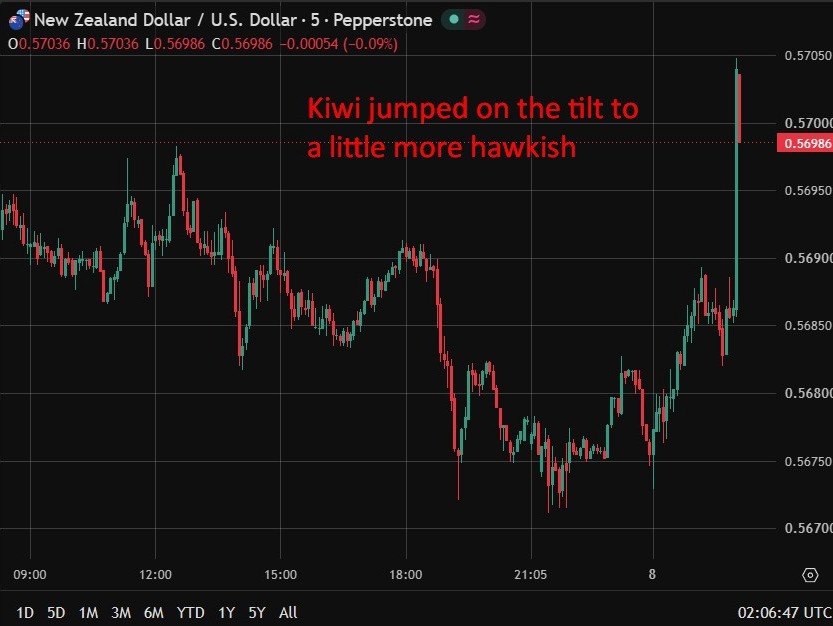 rbnz rate hike 08 July 2026